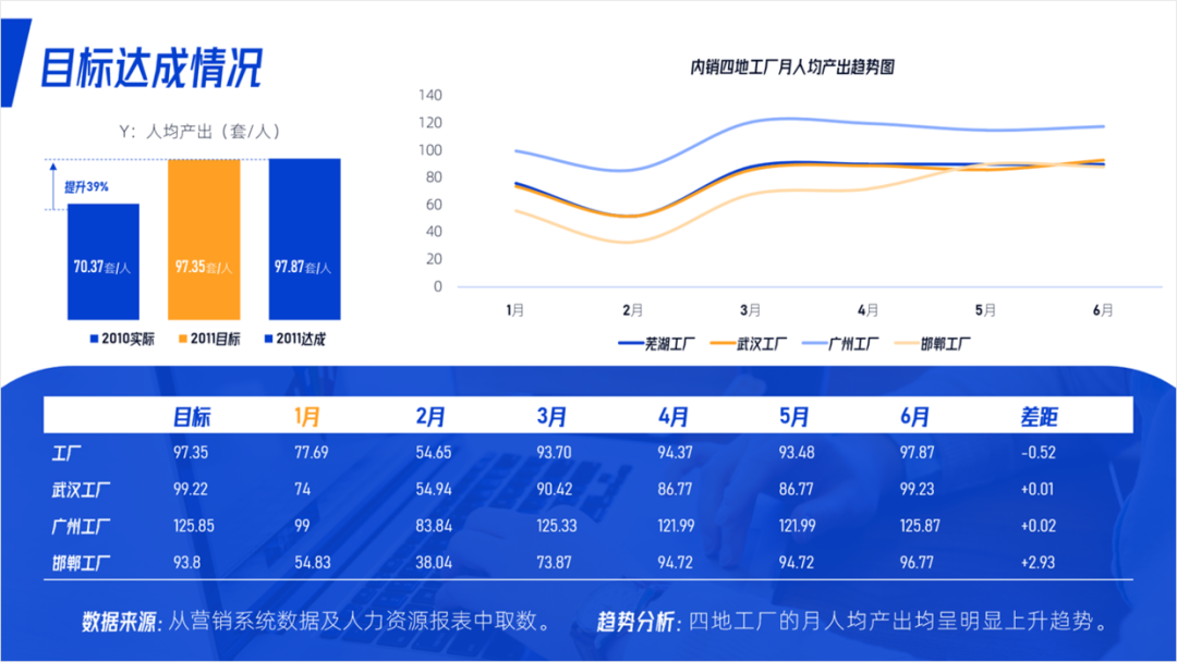 花了3个钟头,帮粉丝修改一份PPT,她说封面页太帅了! PPT教程 花了3个钟头,帮粉丝修改一份PPT,她说封面页太帅了!
