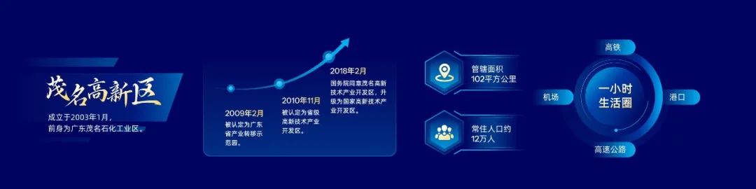 PPT教程  【复盘】给茂名做了一份城市推介会，宽屏科技够大气