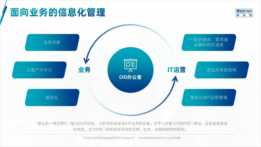 这页形状太多的PPT架构图,客户看了头都大,改完清爽很多! PPT教程 这页形状太多的PPT架构图,客户看了头都大,改完清爽很多!