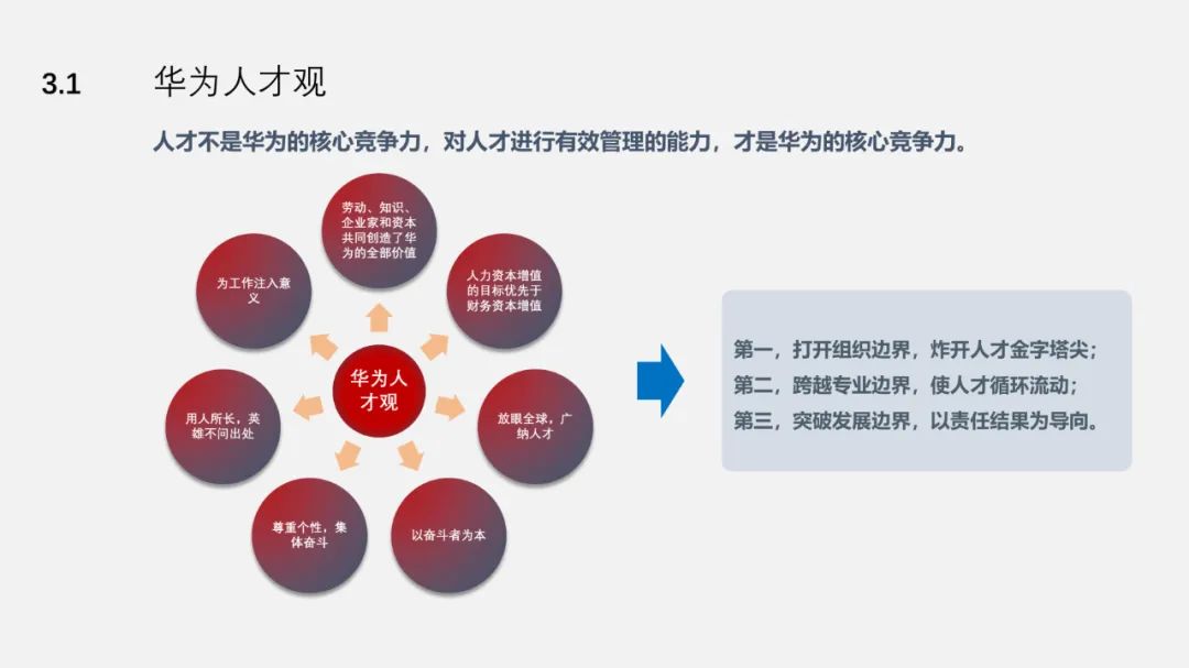 【教程】给PPT多个小段内容排版支个招,圆形环绕排版 PPT教程 【教程】给PPT多个小段内容排版支个招,圆形环绕排版