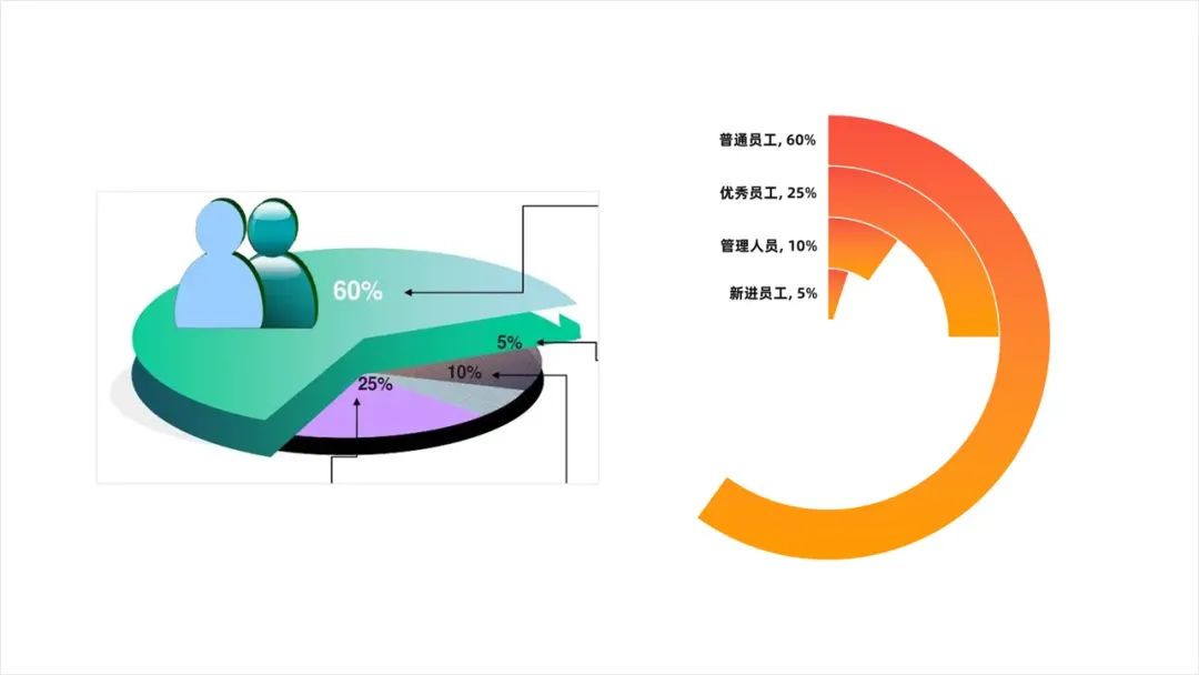 内容太多的工作总结PPT,如何做才有设计感? PPT教程 内容太多的工作总结PPT,如何做才有设计感?