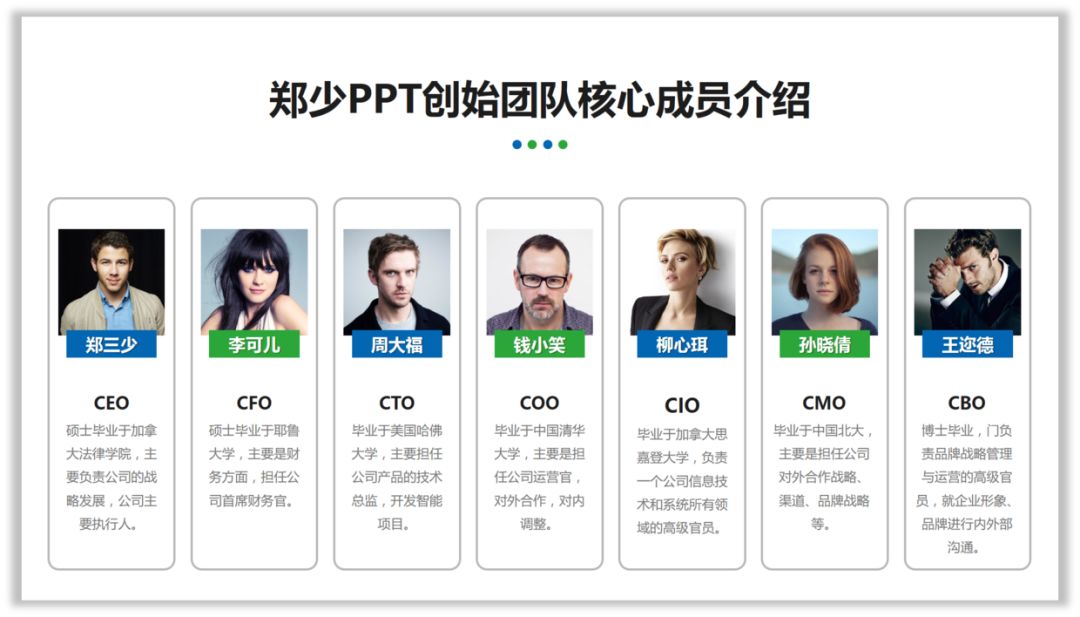 一堆团队介绍的PPT该怎么设计? PPT教程 一堆团队介绍的PPT该怎么设计?
