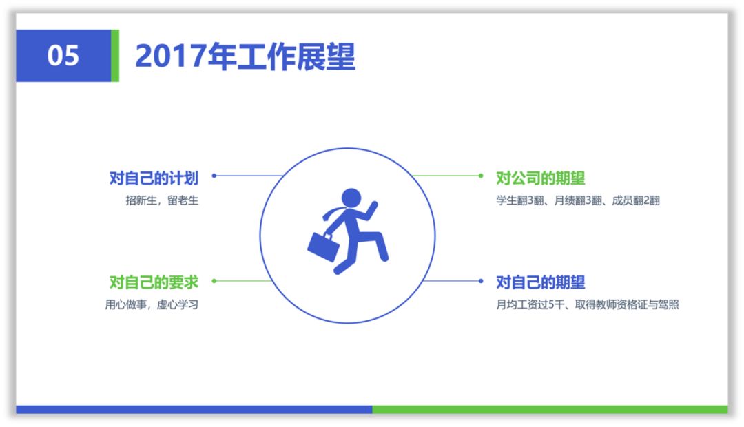 PPT中10种线条的使用方法,帮你提升90%效率!(上) PPT教程 PPT中10种线条的使用方法,帮你提升90%效率!(上)