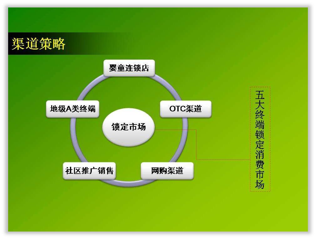 PPT做成什么样,才算有职场气质? PPT教程 PPT做成什么样,才算有职场气质?