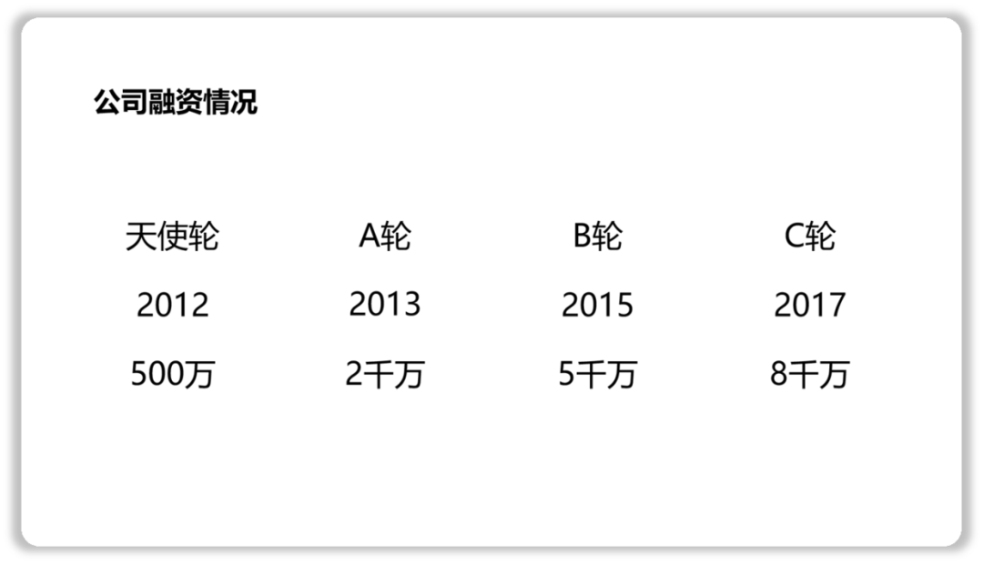 新手如何让PPT不单调, 不妨这样做试试! PPT教程 新手如何让PPT不单调, 不妨这样做试试!