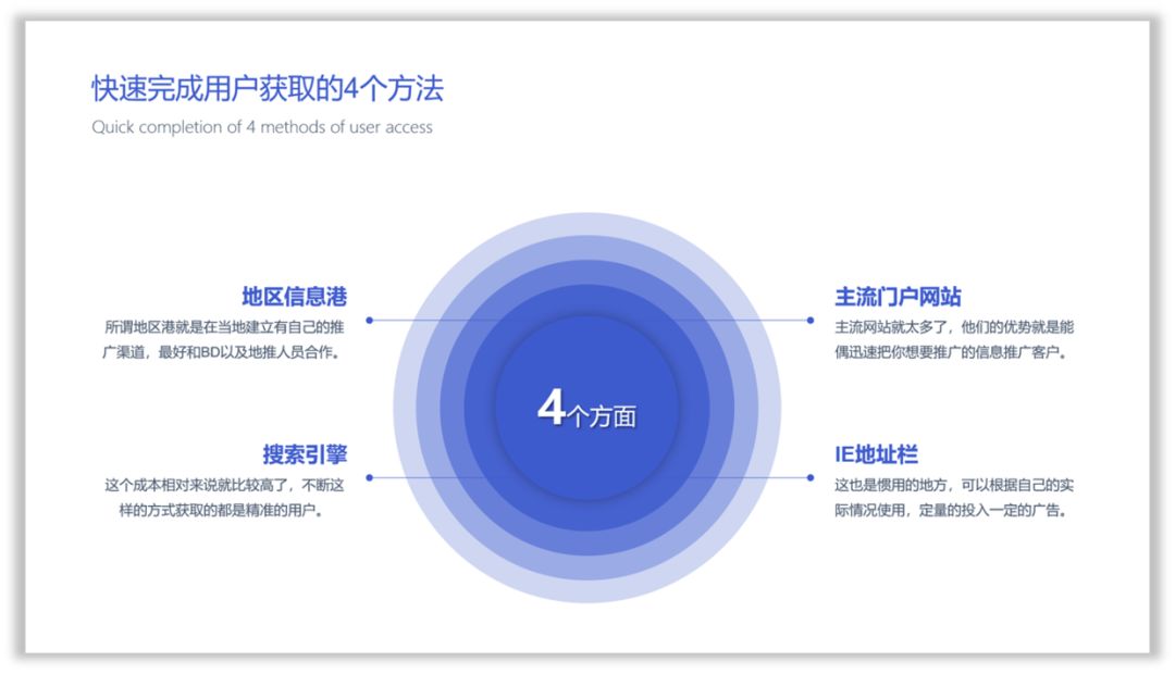 零基础,如何提高PPT的设计思维? PPT教程 零基础,如何提高PPT的设计思维?