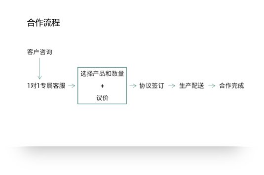 【复盘】打磨一天,我为端午节团购活动方案定制了一份PPT PPT教程 【复盘】打磨一天,我为端午节团购活动方案定制了一份PPT