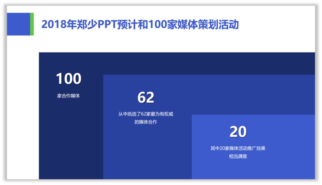 做了3年多的PPT,现在才知道形状还能这样用! PPT教程 做了3年多的PPT,现在才知道形状还能这样用!