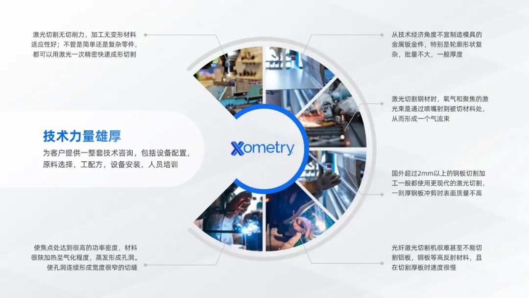 【教程】PPT饼图只会用于图表,那就亏大了 PPT教程 【教程】PPT饼图只会用于图表,那就亏大了