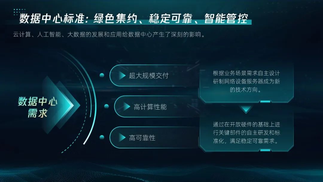 【复盘】看完这篇科技风PPT改稿,再也不怕这种大段文案了 PPT教程 【复盘】看完这篇科技风PPT改稿,再也不怕这种大段文案了