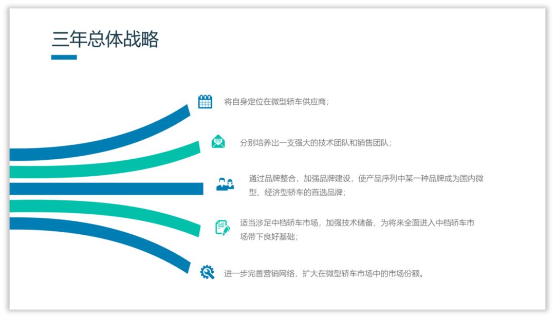 大神和小白在设计PPT时,都用这些技巧,你知道吗? PPT教程 大神和小白在设计PPT时,都用这些技巧,你知道吗?