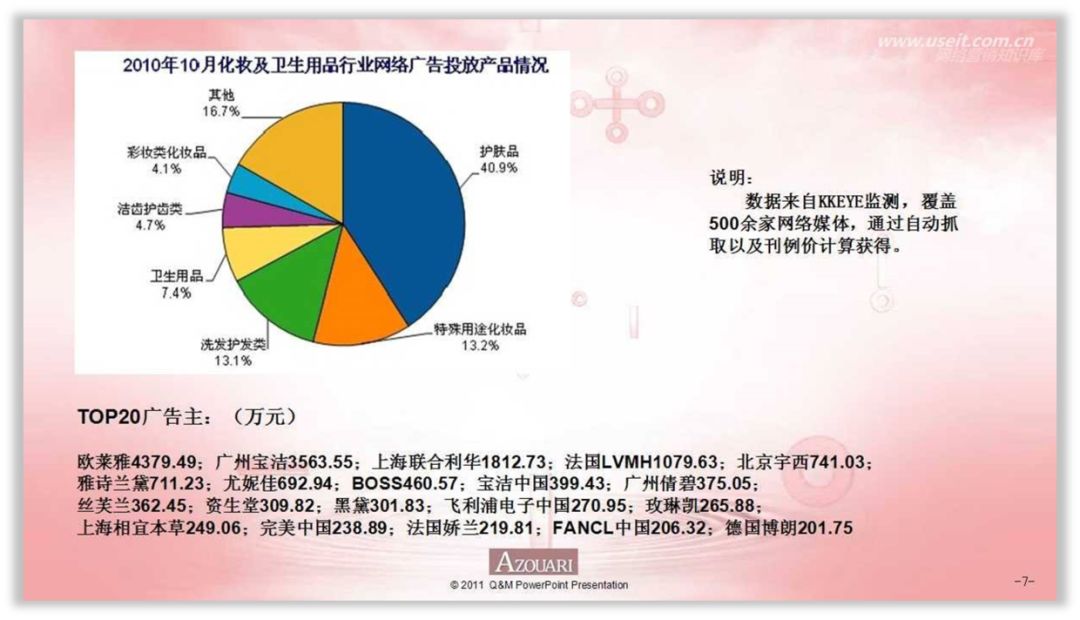 PPT做成什么样,才算有职场气质? PPT教程 PPT做成什么样,才算有职场气质?