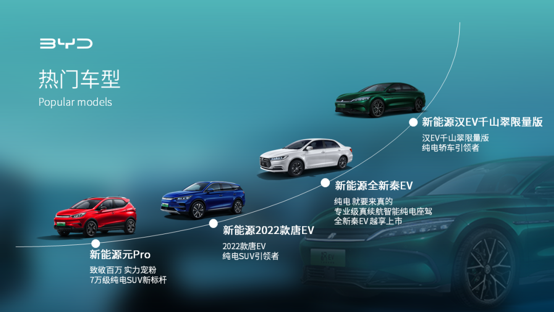 给比亚迪改出了11页的PPT,价值几辆车! PPT教程 给比亚迪改出了11页的PPT,价值几辆车!