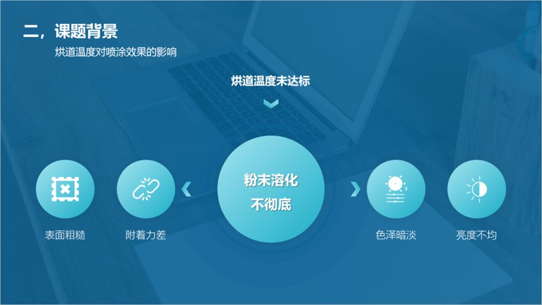 PPT教程  PPT抢救计划丨如何设计课题类型的PPT？