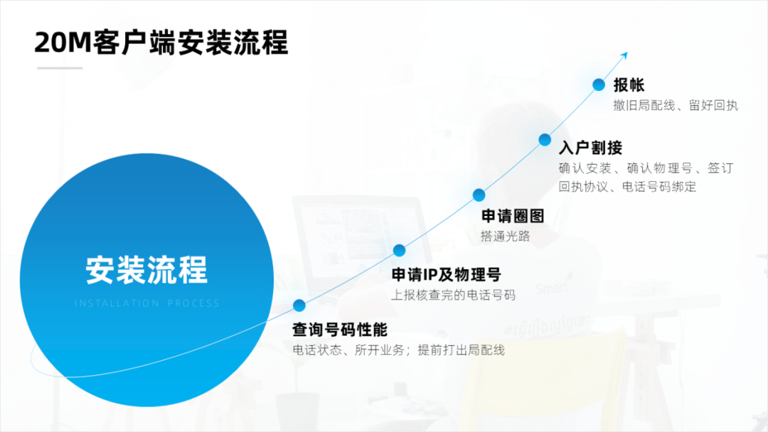 PPT教程  这页多段流程图PPT页面，看起来太粗糙，亲手修改了6个效果！