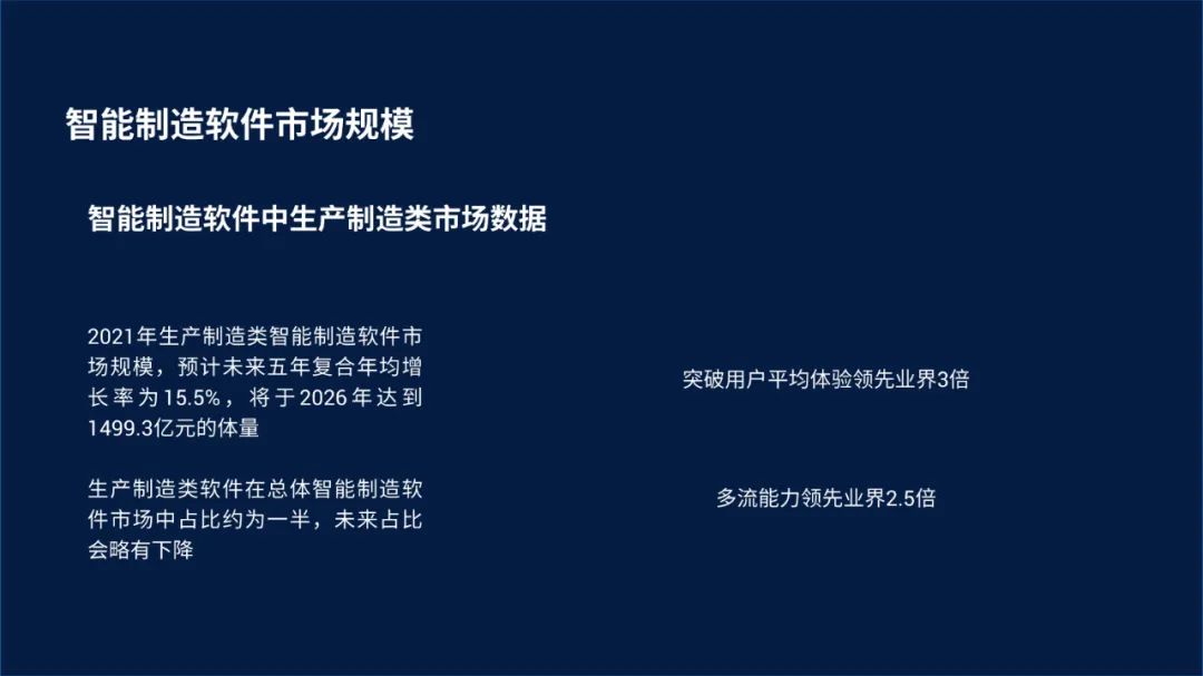 【复盘】改稿一份智能平台数据化解决方案PPT,动起来更绝 PPT教程 【复盘】改稿一份智能平台数据化解决方案PPT,动起来更绝