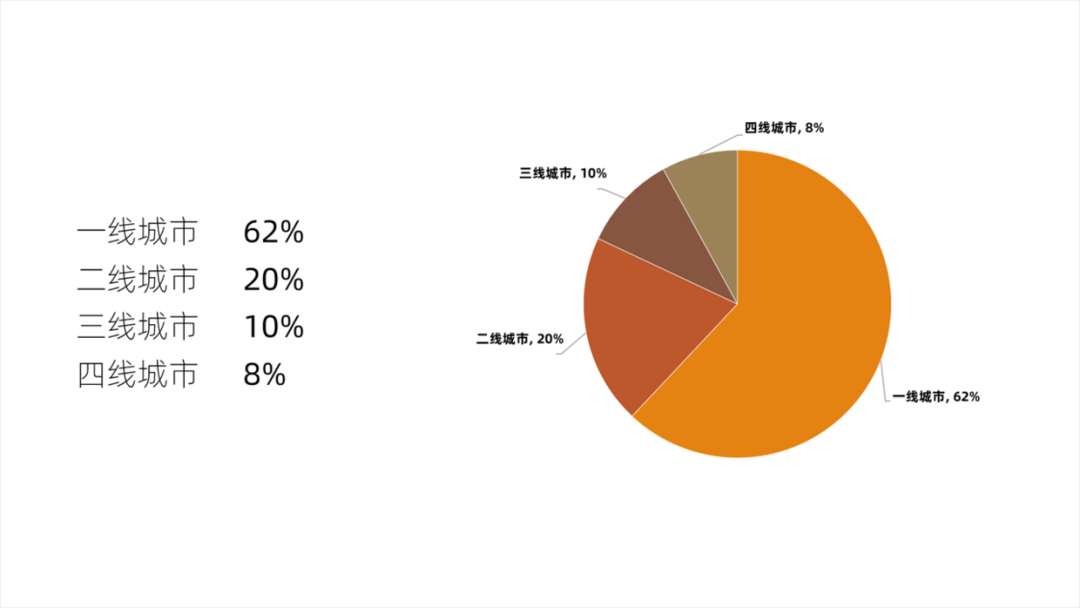 PPT教程  没想到，那些具有分散效果的PPT饼图，都是这样完成的！