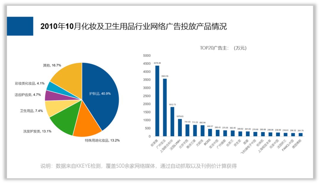PPT做成什么样,才算有职场气质? PPT教程 PPT做成什么样,才算有职场气质?