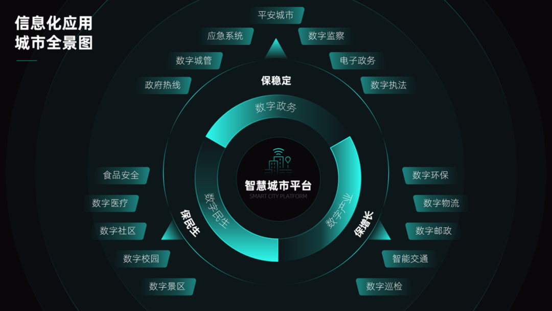 PPT教程  有哪些比较好用的PPT设计小技巧？这7个方法，建议收藏！