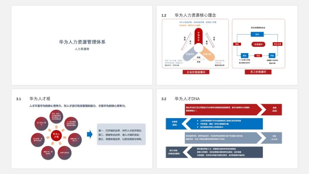 PPT教程  【复盘】给华为做了一份人力资源管理体系PPT，不配图也这么秀