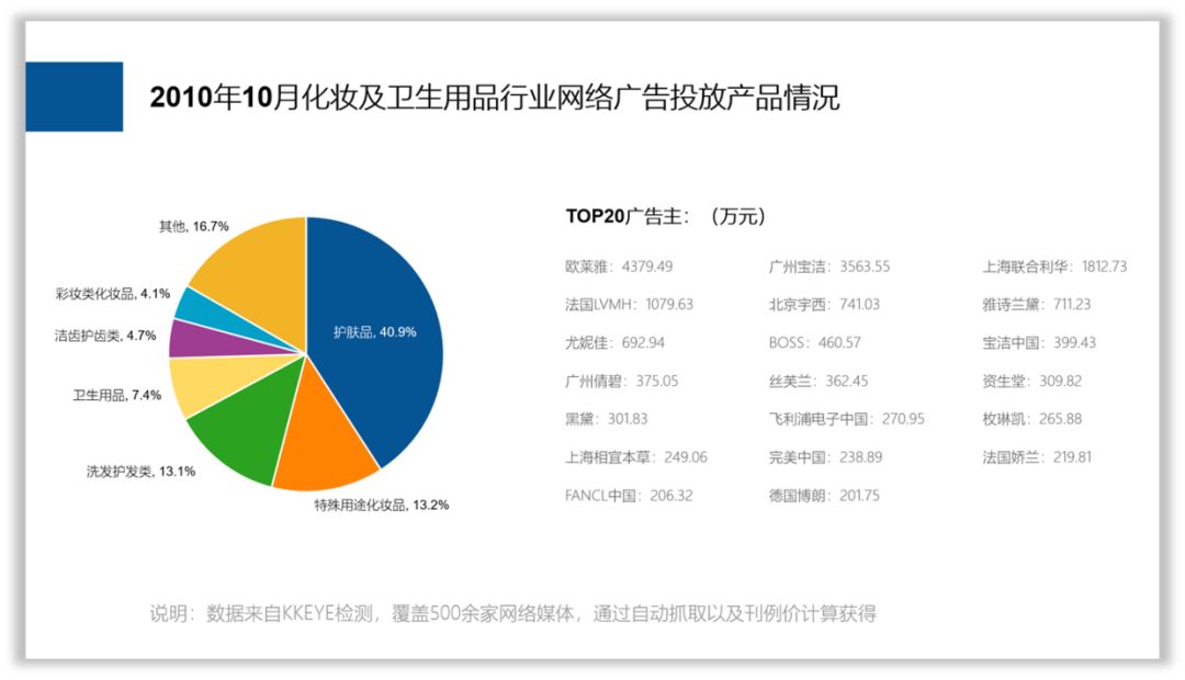 PPT做成什么样,才算有职场气质? PPT教程 PPT做成什么样,才算有职场气质?