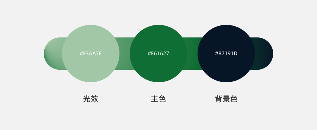PPT教程  【复盘】给宁德时代做了一份科技风PPT，绿色系也这么高级