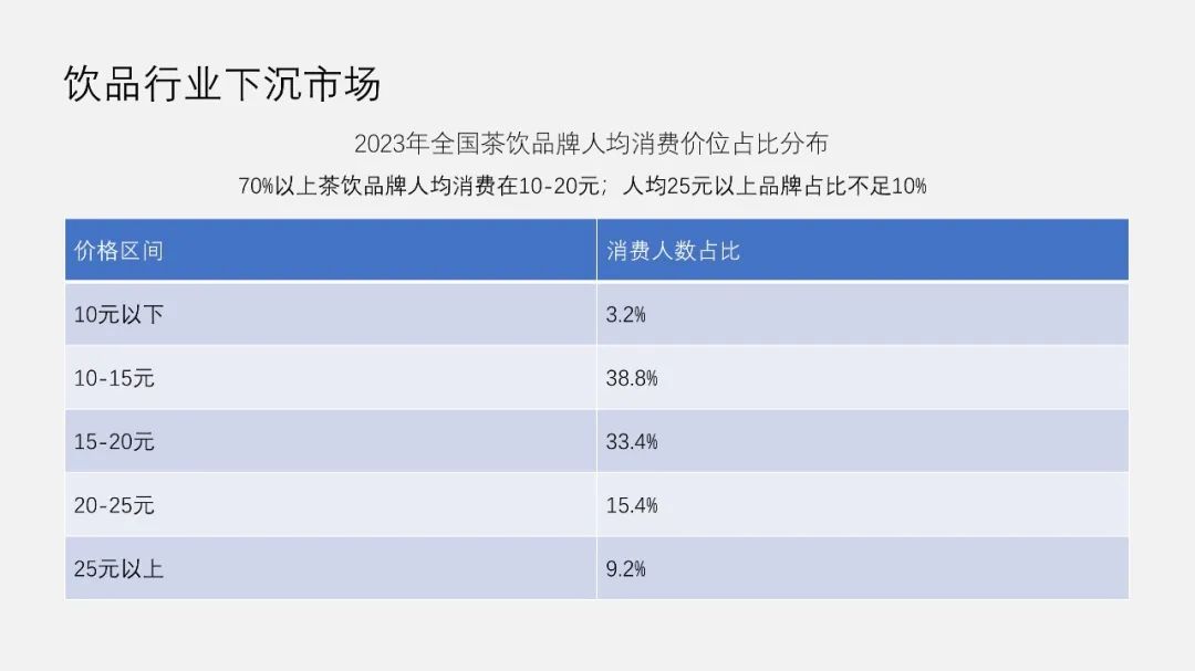 PPT教程  【复盘】年底绝招，这份茶饮品牌跨界联名营销分析PPT要燃爆了