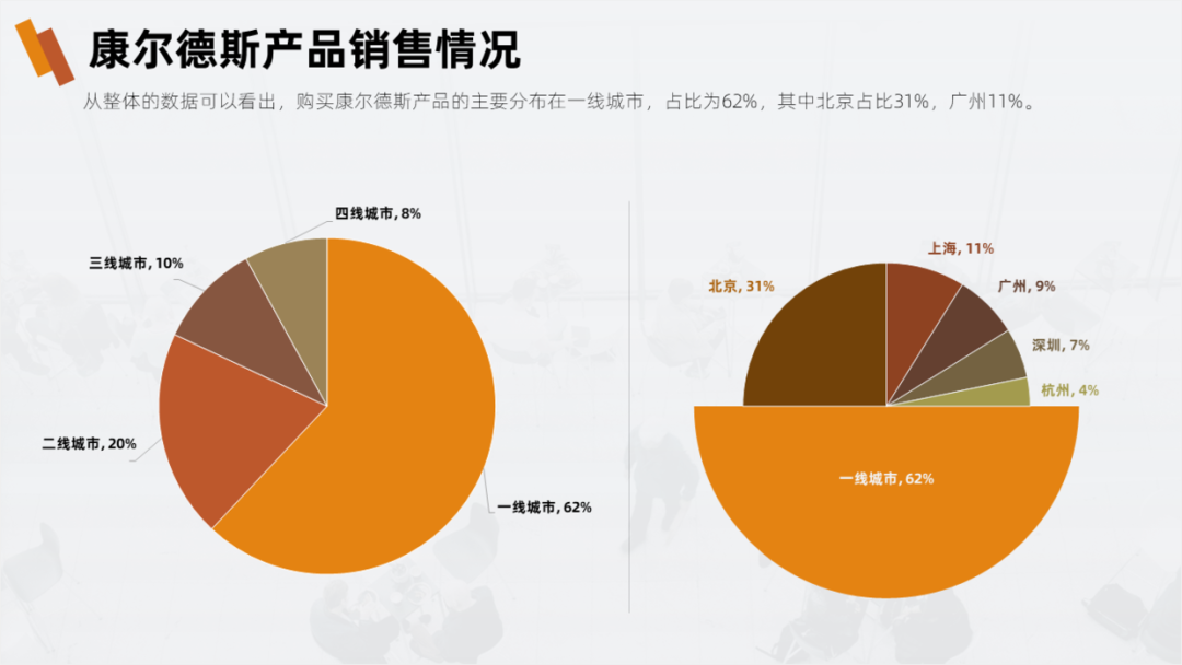 PPT教程  没想到，那些具有分散效果的PPT饼图，都是这样完成的！