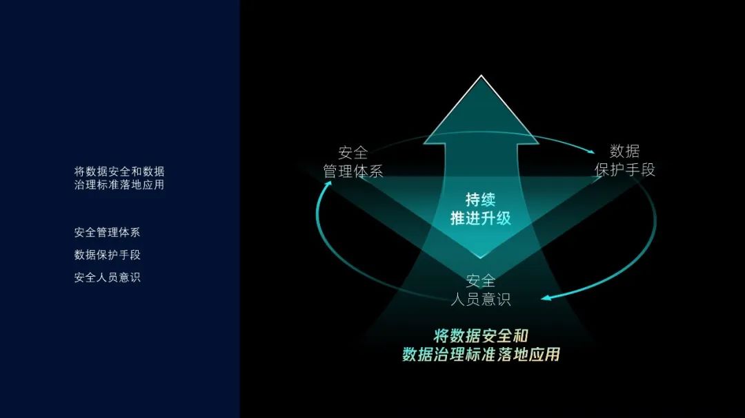 PPT教程  【复盘】科技风PPT图形太单调怎么办？这期改稿的可视化表达绝了