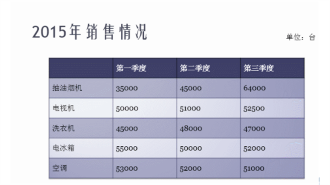 PPT教程  想要提高PPT表格的设计感，学会这三招，页面瞬间有档次！