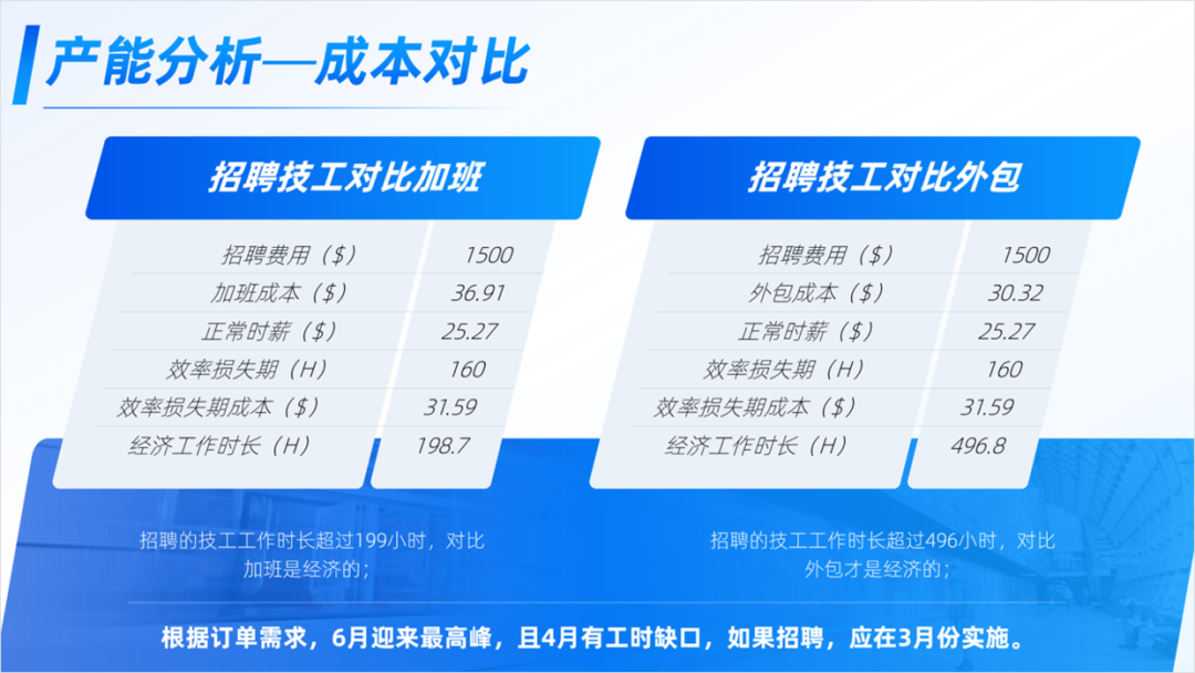 PPT教程  有哪些比较好用的PPT设计小技巧？这7个方法，建议收藏！