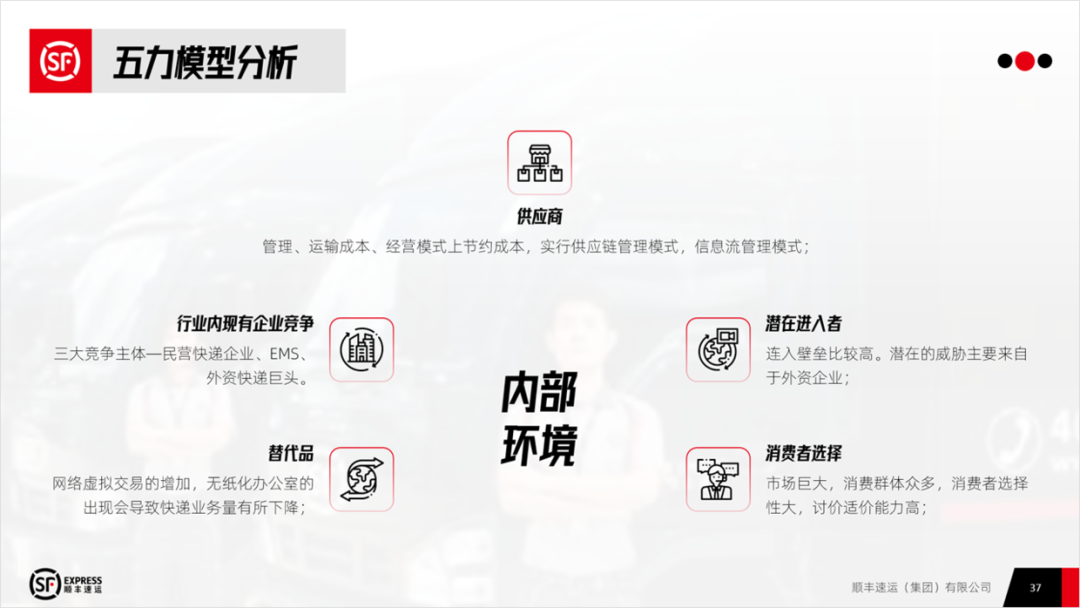 PPT教程  顺丰战略管理案例分析PPT，这样设计才有商务感，被同事赞了一波！