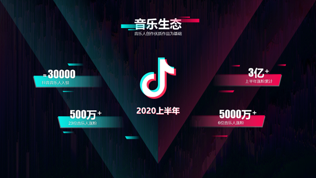 PPT教程  【版式设计】02期 三角形中间布局排版法