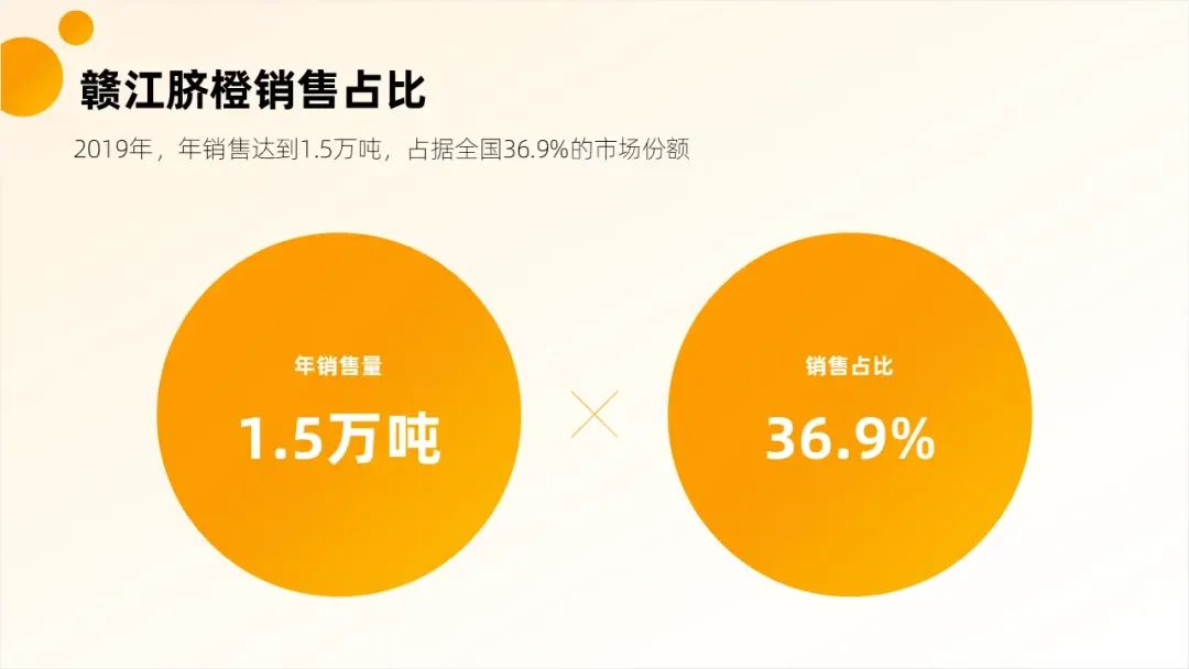 想要PPT中的饼图更有创意,用这3个方法就够了! PPT教程 想要PPT中的饼图更有创意,用这3个方法就够了!