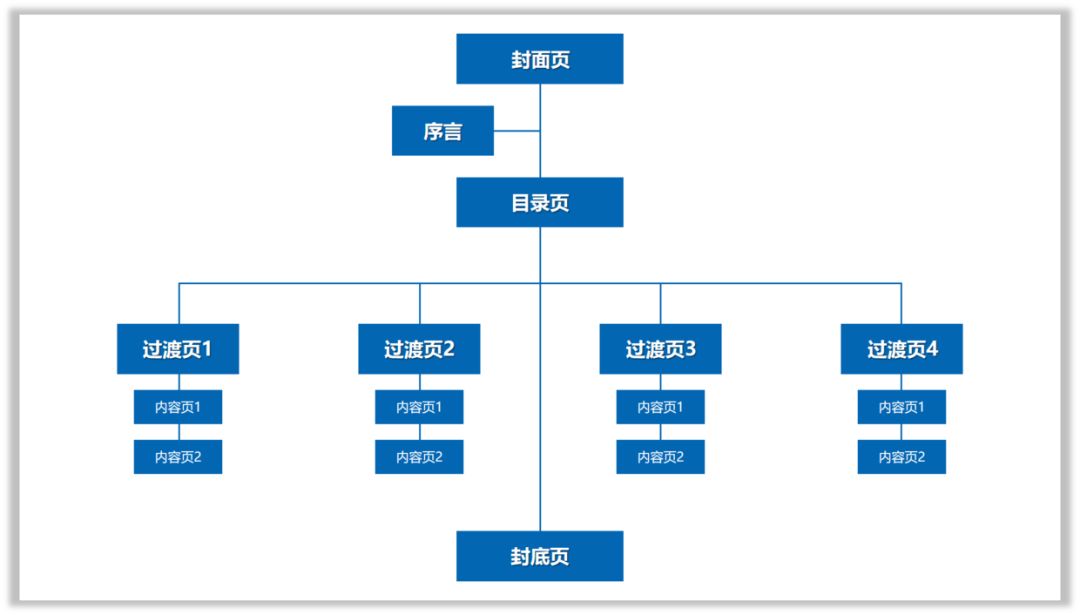 做PPT就应该这样“偷懒”! PPT教程 做PPT就应该这样“偷懒”!
