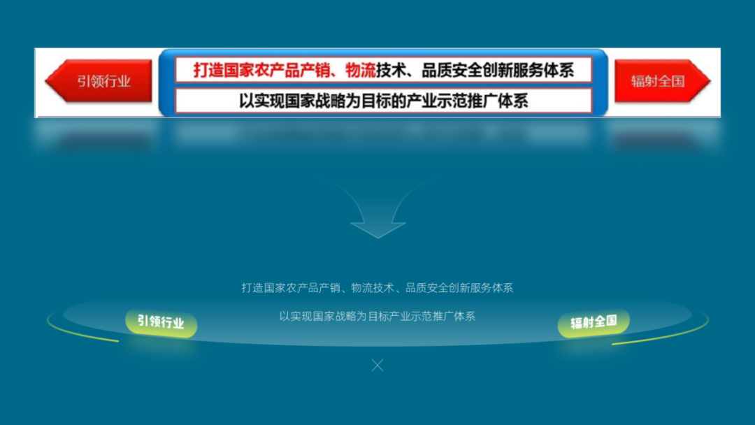 PPT教程  修改了一份冷链物流PPT，内容太多太复杂，太难了！