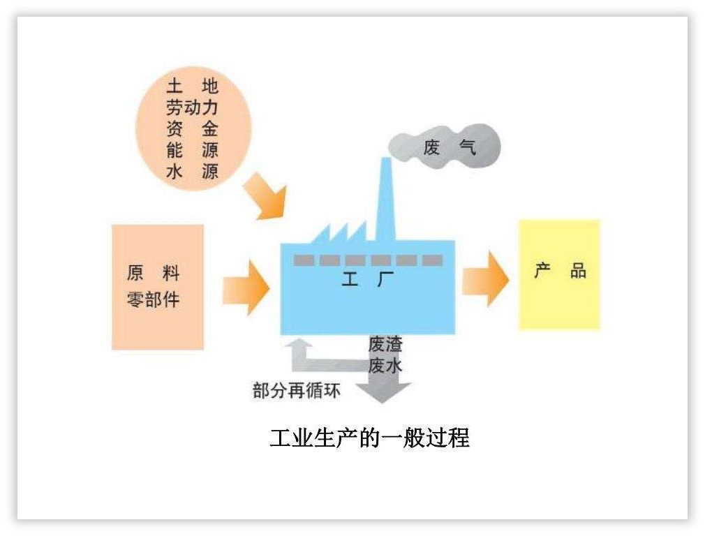 大神和小白在设计PPT时,都用这些技巧,你知道吗? PPT教程 大神和小白在设计PPT时,都用这些技巧,你知道吗?