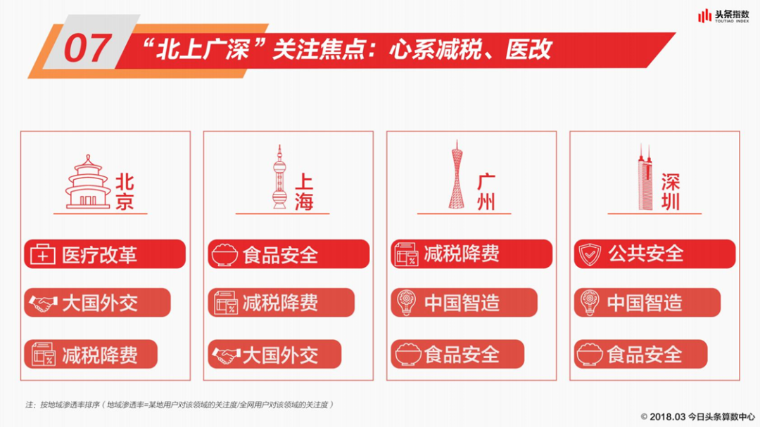 PPT教程  PPT没有设计感？教你用小图标做出精美的页面