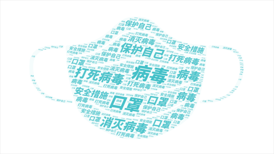 PPT教程  如何制作PPT中的文字云效果，用好这三个工具，1秒出效果！