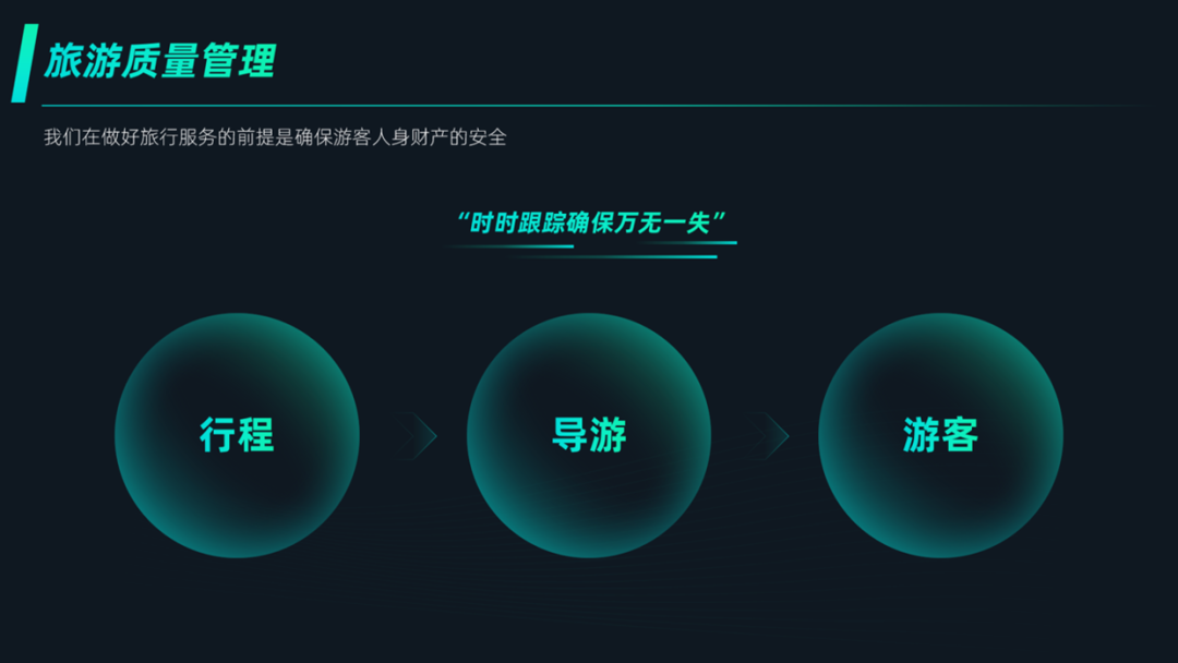 PPT教程  花了2个小时，修改一份旅游PPT，页面内容太多了！