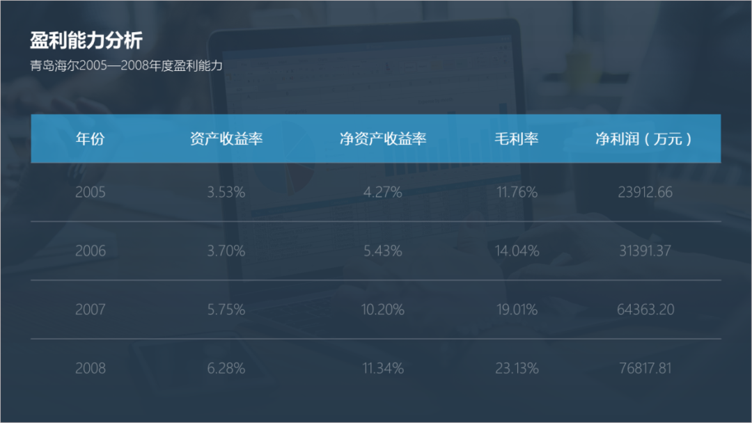 PPT教程  想要提高PPT表格的设计感，学会这三招，页面瞬间有档次！