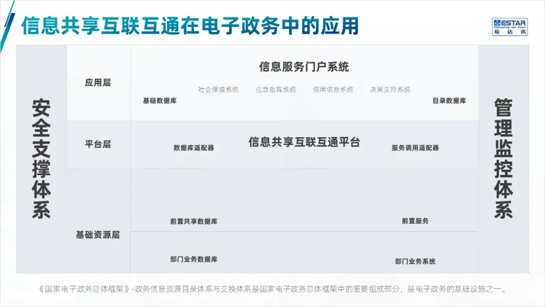 这页形状太多的PPT架构图,客户看了头都大,改完清爽很多! PPT教程 这页形状太多的PPT架构图,客户看了头都大,改完清爽很多!