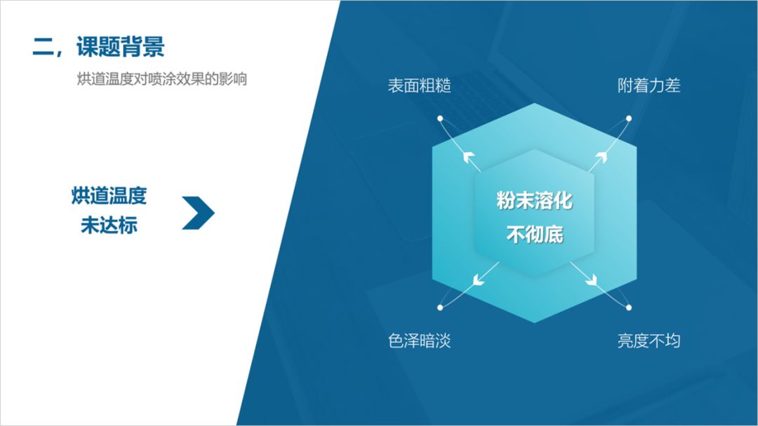 PPT教程  PPT抢救计划丨如何设计课题类型的PPT？