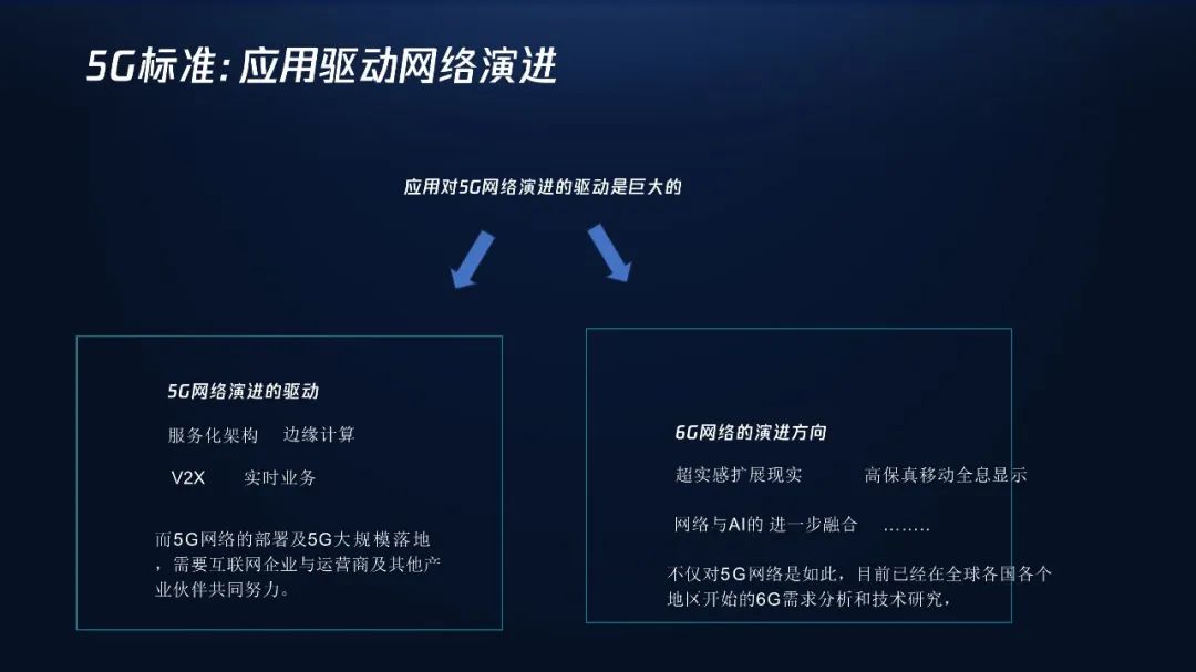 【复盘】这份500强超多文字科技风PPT,改完瞬间大气 PPT教程 【复盘】这份500强超多文字科技风PPT,改完瞬间大气