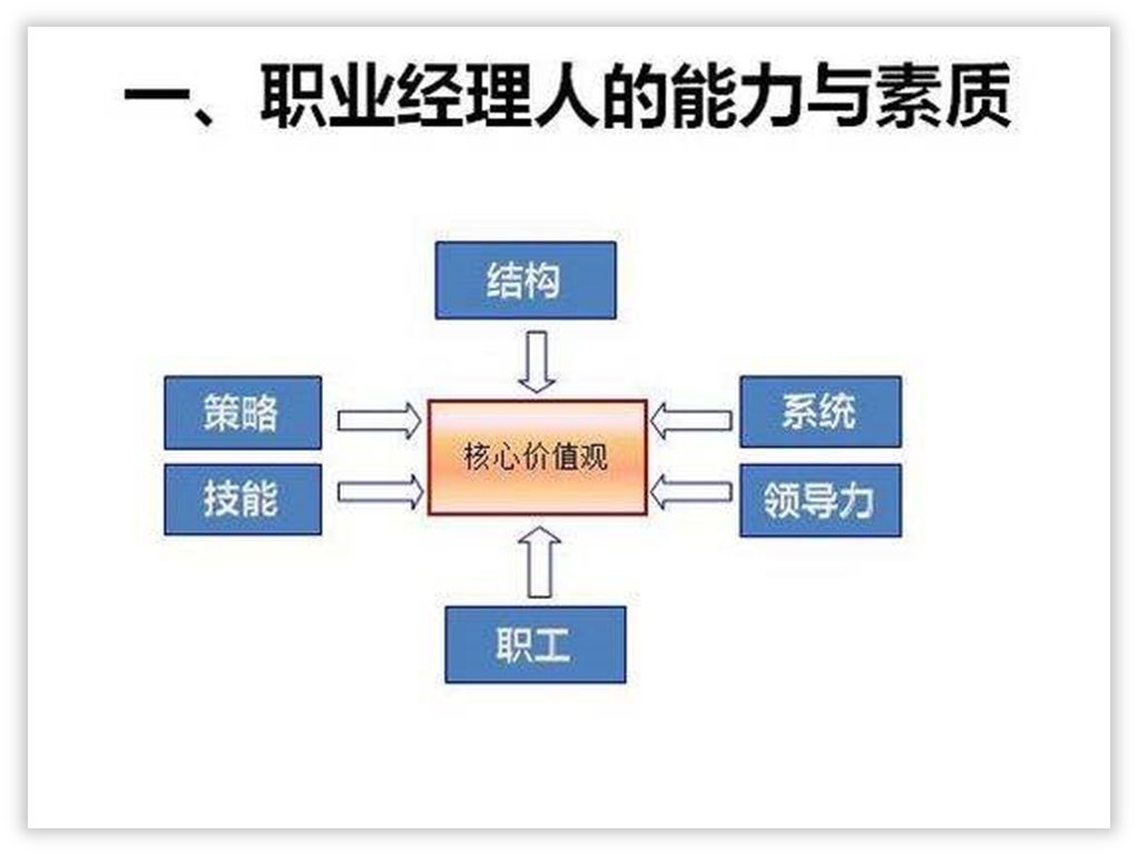 大神和小白在设计PPT时,都用这些技巧,你知道吗? PPT教程 大神和小白在设计PPT时,都用这些技巧,你知道吗?