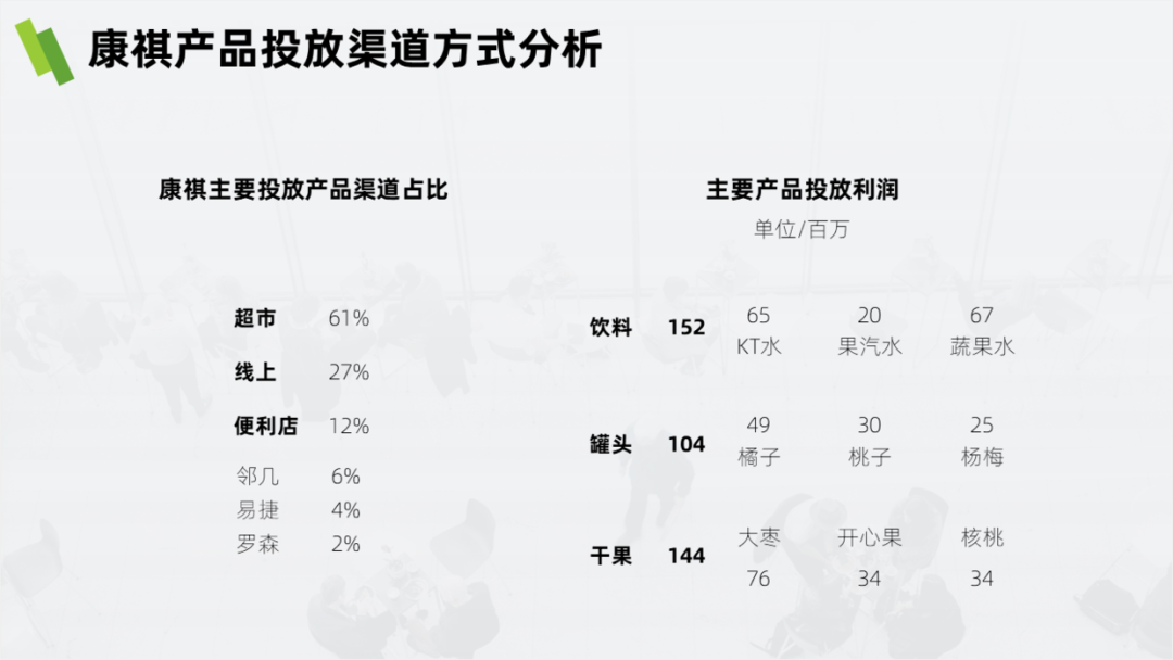 PPT教程  没想到，那些具有分散效果的PPT饼图，都是这样完成的！