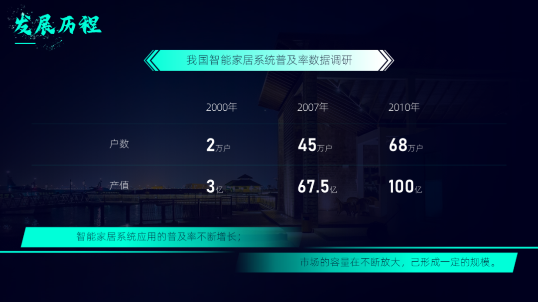 PPT教程  想要提高PPT表格的设计感，学会这三招，页面瞬间有档次！