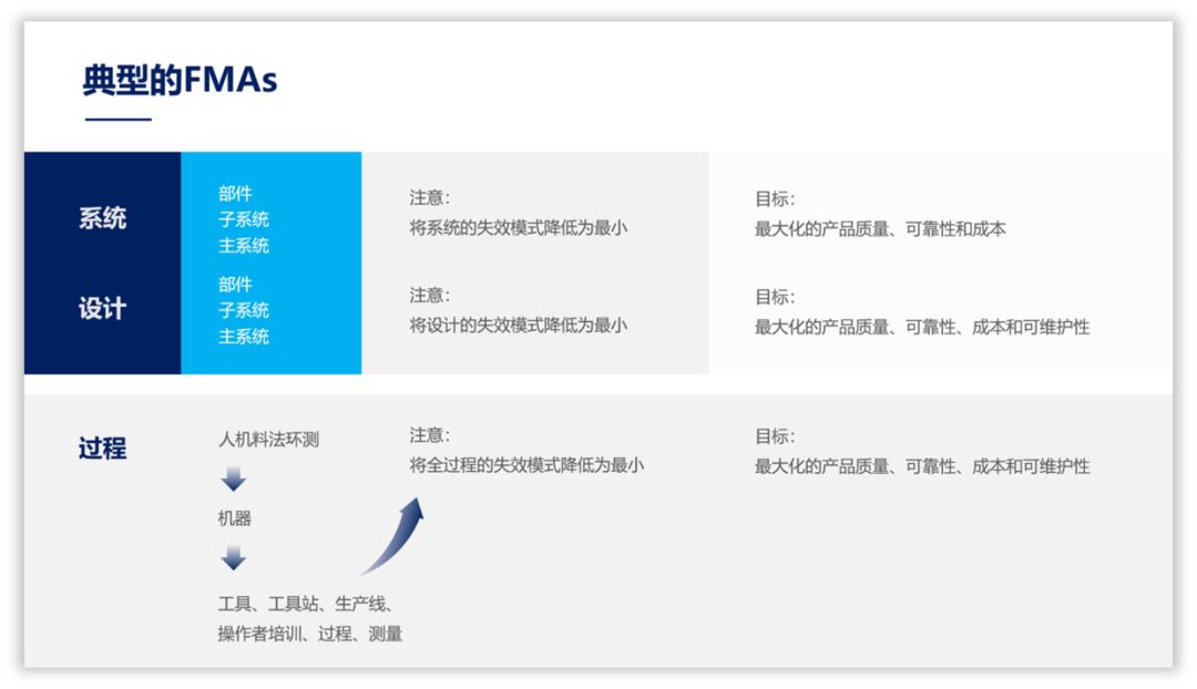 如何用好色块,为PPT页面加分? PPT教程 如何用好色块,为PPT页面加分?