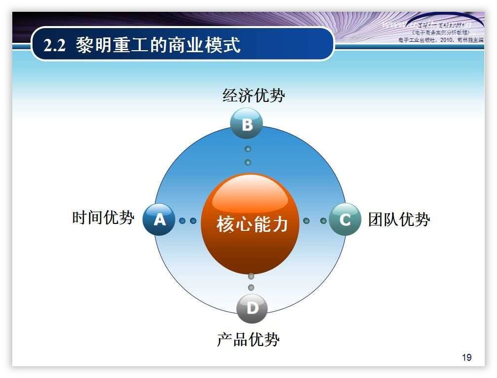 大神和小白在设计PPT时,都用这些技巧,你知道吗? PPT教程 大神和小白在设计PPT时,都用这些技巧,你知道吗?
