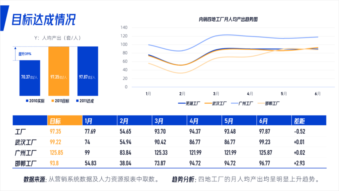 花了3个钟头,帮粉丝修改一份PPT,她说封面页太帅了! PPT教程 花了3个钟头,帮粉丝修改一份PPT,她说封面页太帅了!